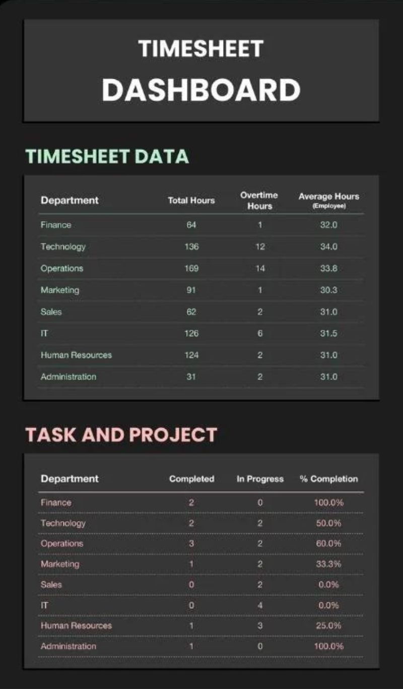 timesheet and payroll services dashboard